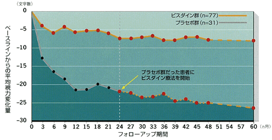 図1