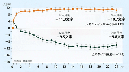 図3